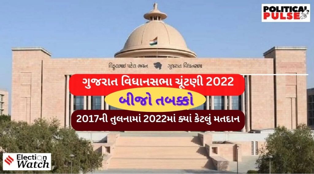 ગુજરાત વિધાનસભા ચૂંટણી બીજા તબક્કાનું મતદાન - 2017ની તુલનામાં ક્યાં કેટલું મતદાન