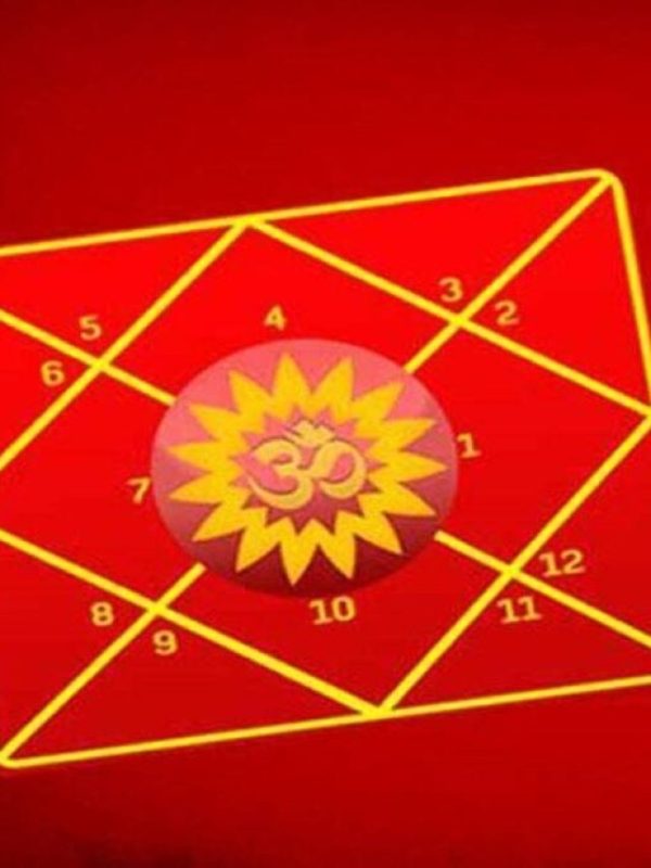 gajkesari rajyog-1