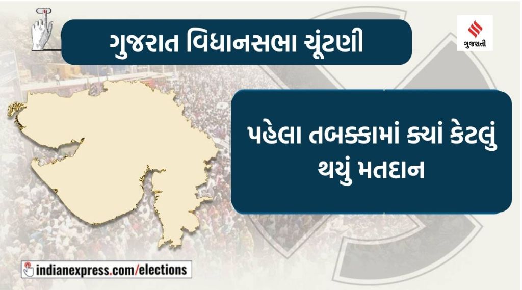ગુજરાત વિધાનસભા ચૂંટણી પહેલા તબક્કાનું મતદાન