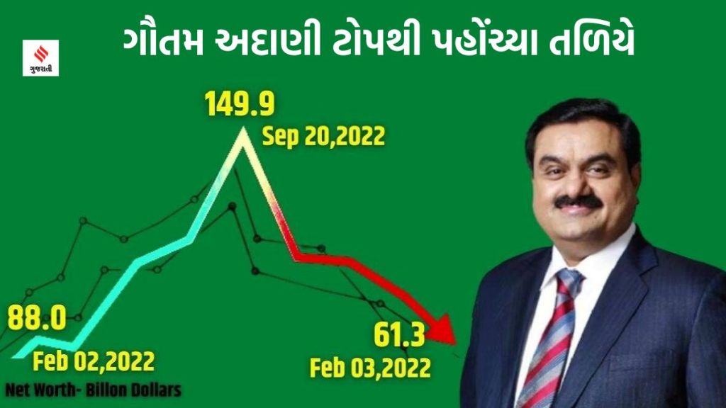 Gautam Adani, share market