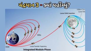 Chandrayaan 3 Update | Chandrayaan 3 Live Tracker