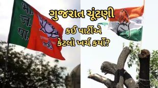 Gujarat elections | Expenses | BJP | Congress | AAP