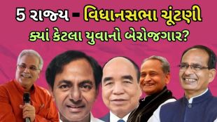 Assembly Election 2023 | Unemployment | Rajasthan | Chhattisgarh | Madhya Pradesh | Telangana | Mizoram