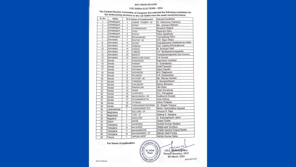 Lok Sabha Election 2024 and Congress