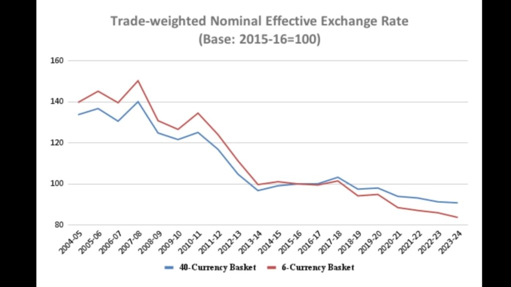 Indian Rupee and us Dollar Analysis Chart 1