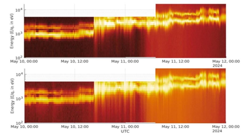 ISRO | ISRO Solar Eruptive | Solar Eruptive | solar storm | solar storm On Sun