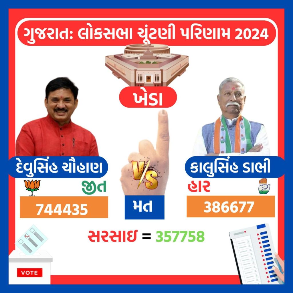 gujarat lok sabha election result 2024 | gujarat lok sabha election 2024 winners list | gajarat bjp lok sabha election 2024 winners list | bjp | congress | parshottam rupala | geniben nagaji thakor | amit shah | CR Patil