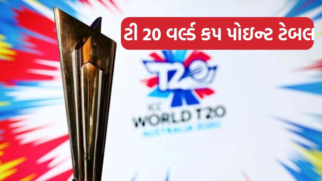 T20 World Cup 2024 Points Table, T20 World Cup 2024