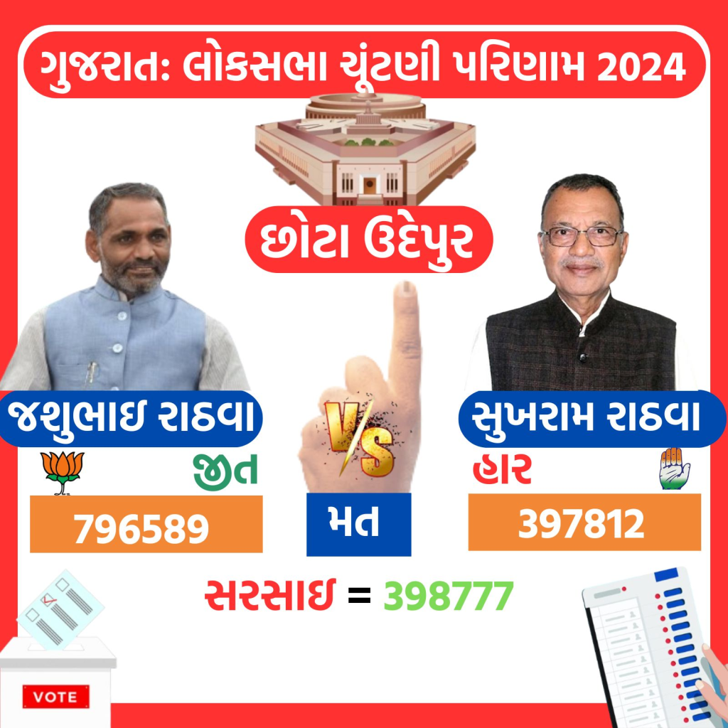 Chhota Udepur Result 2024 Lok Sabha Election