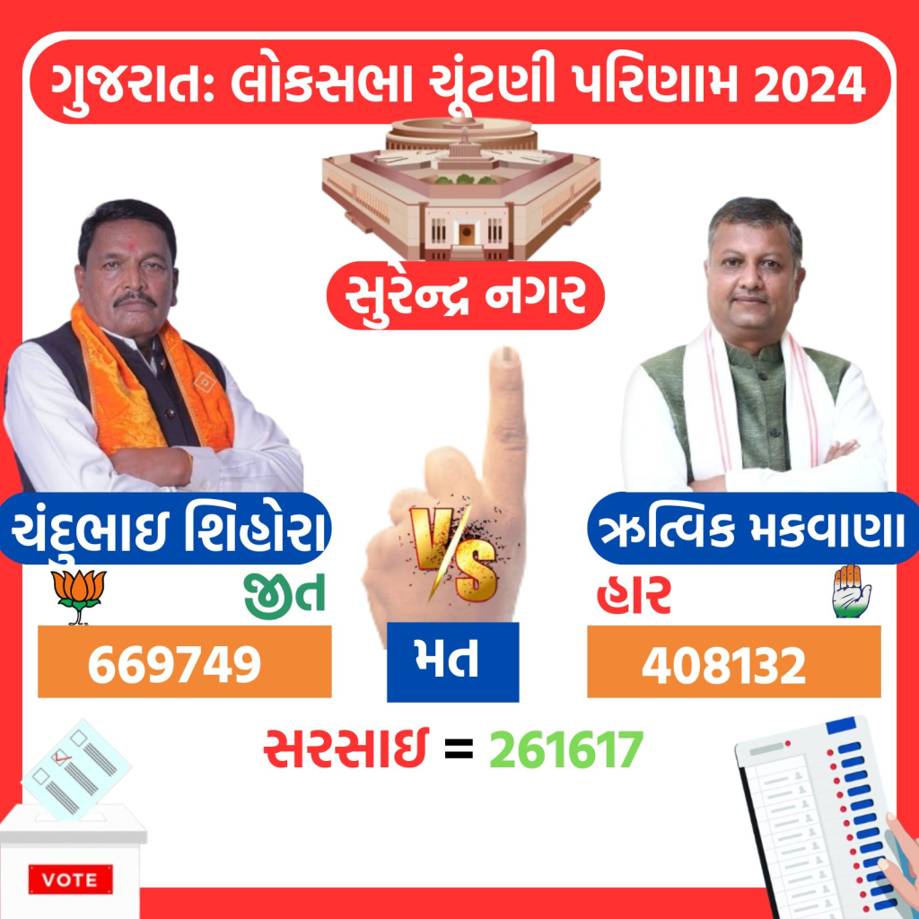 Surendranagar Lok Sabha Eelection Result 2024