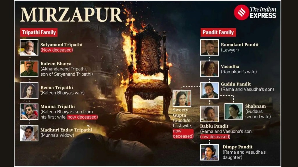 Mirzapur 3 Characters Details (1)