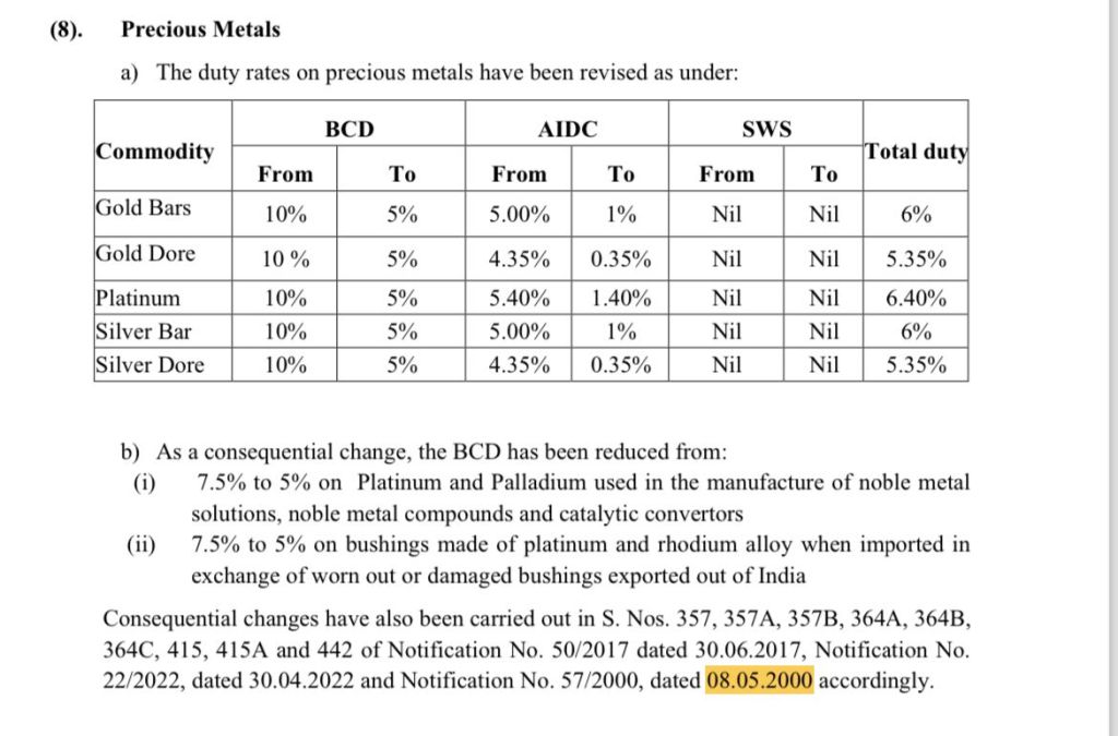 budget 2024 | gold sliver price today | tax In gold sliver | fm nirmala Sitharaman budget 2024 | Gold Sliver Customs Duty Cut In Budget 2024 | Gold Sliver import duty in india | gold rate today | silver rate today